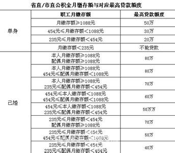 别墅按揭首付是多少 下沙买别墅办理按揭贷款流程是什么？要多长时间