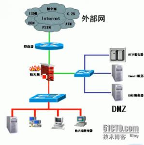 防火墙检测机构 什么样的防火墙适合分支机构