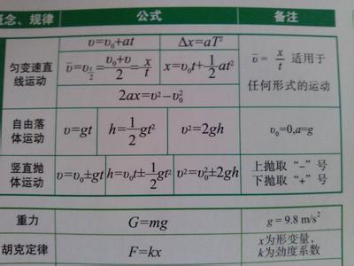 高一下学期物理公式 高一上半学期物理公式总结