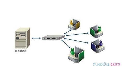 如何搭建局域网服务器 如何搭建局域网 局域网如何搭建