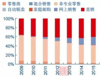 保健品销售总结 2015年保健品销售年终总结