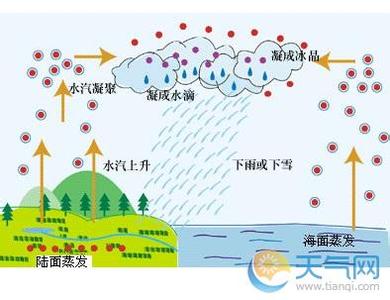 下雨的好处和坏处 雨形成的条件 下雨有什么坏处