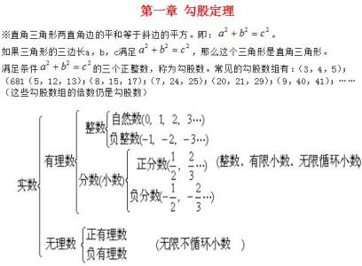 八年级上册物理知识点 八年级数学上册知识点总结第14章