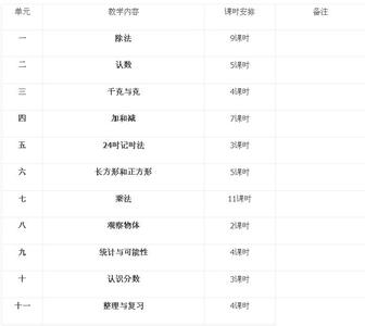 五年级下安全计划 苏教版五年级上册数学教学计划