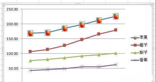 excel2010折线图 excel2010折线图的设置方法