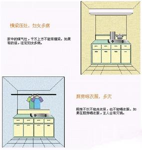 房屋风水禁忌与破解 房屋风水禁忌与破解方法知多少