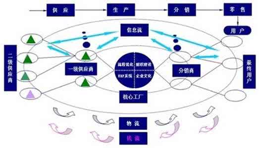 供应商谈判技巧 与供应商的谈判技巧