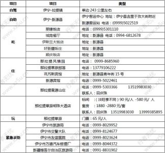 新疆游记作文800 新疆游记作文