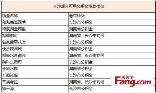 江西省农村建房新政策 江西自建房公积金贷款交哪些费用?能贷多久?