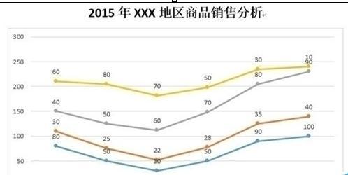 word折线图怎么做 Word怎么制做折线图