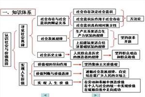 政治生活知识点梳理 高考政治文化生活知识点梳理