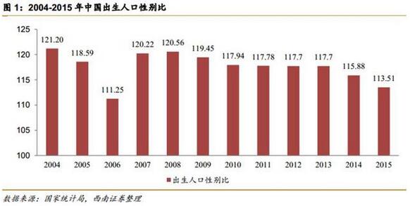 论失业保险制度的完善 试论完善我国失业人口统计体系的思考