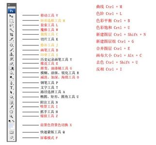 ps常用快捷键大全表格 ps常用快捷键