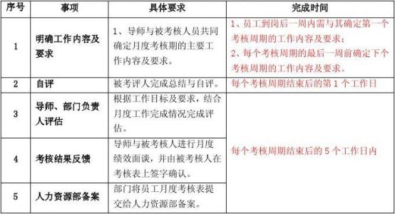 试用期实习总结范文3篇