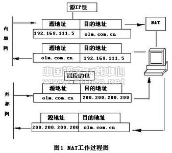 计算机网络安全论文 计算机网络安全的相关论文