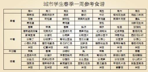 中小学生营养食谱 中小学生一周食谱_中小学生一周健康食谱