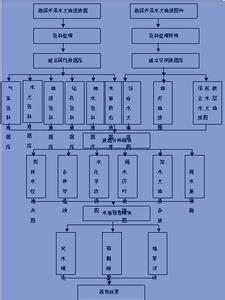 煤矿地质测量图例 地理信息系统在煤矿地质测量信息系统中的设计与开发论文