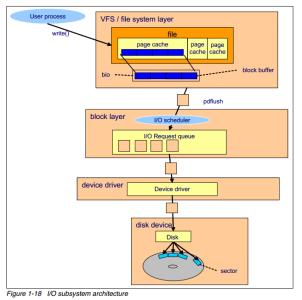 linux系统优化 linux系统怎么优化