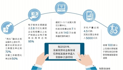 模型构建 构建下一代网络的开放业务平台-基本模型论文