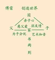 敬业与乐业教学反思 傅雷家书教学反思