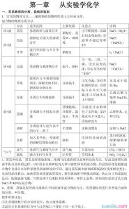 高中化学必修一知识点 高中必修一化学实验基本知识