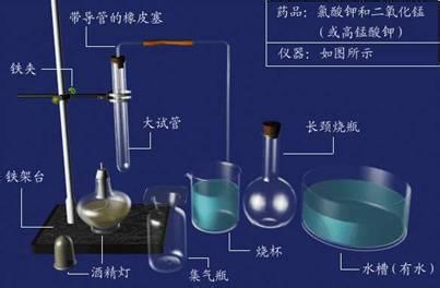 初中化学实验教研计划 初中化学实验教学计划