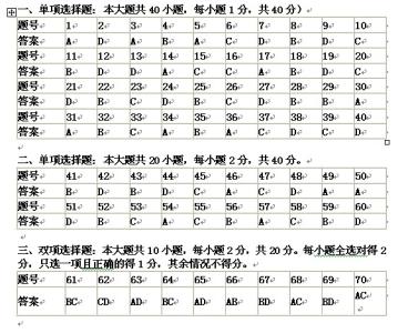 《为争取民主共和而战》练习题及答案