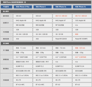 iphone6 plus cpu iPhone6 Plus的CPU是什么 主频是多少