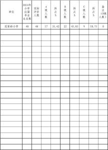 初中毕业综合素质评语 小学毕业综合素质评语