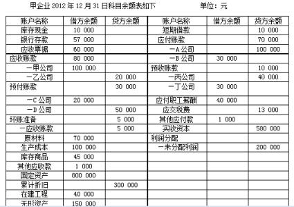 每股未分配利润 每股未分配利润是什么