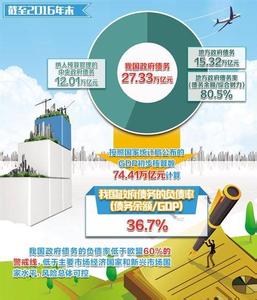 防范政府债务风险 浅谈地方政府债务风险问题防范