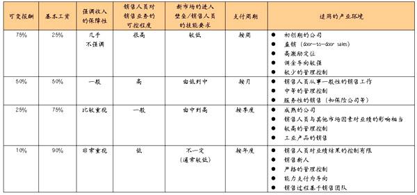 绩效考核打分怎么计算 绩效考核与薪酬设计