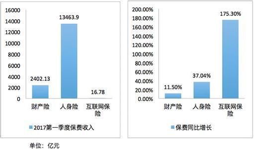 天津有增长潜力的地方 中国保险业中长期增长潜力分析