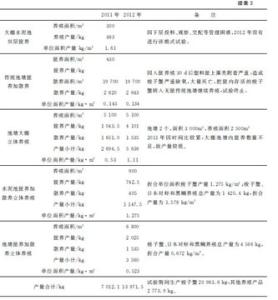 浅谈电子商务论文范文 养殖技术研究论文范文_浅谈养殖技术研究论文