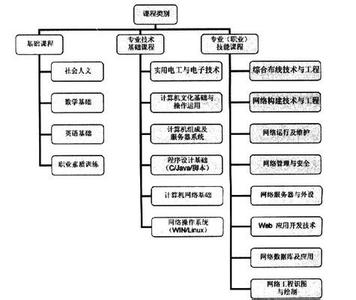 网络安全基本知识 网络安全知识的基本知识