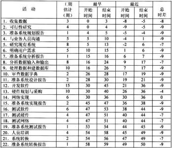 项目管理pmp认证 pmp项目管理论文