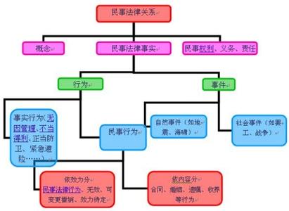 民法的基本原则有哪些 民法有哪些基本原则