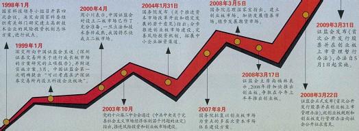 我国创业板市场的性质 我国创业板市场现状