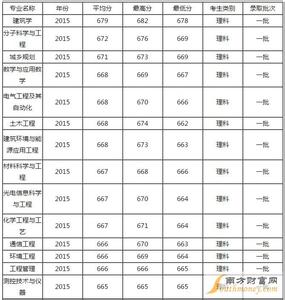 天津大学全国排名2016 2016年天津大学排名