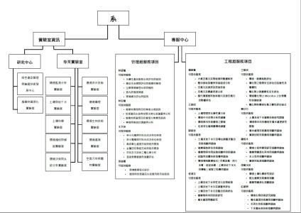 实验室设备维护保养 试论高校环境工程实验室的管理与维护