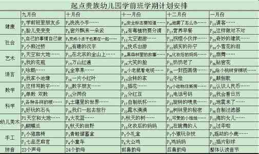 幼儿园学前班班务计划 幼儿园学前班班务计划怎么写