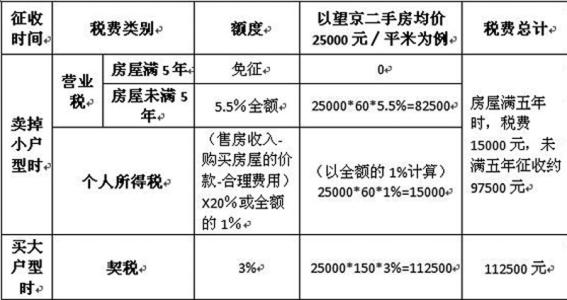 买二手房首付怎么算 洛阳的二手房首付比例是多少？通过中介买二手房要交哪些费用