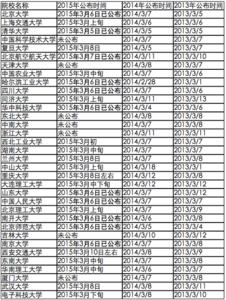 2015年考研国家线公布 2015考研国家线公布时间