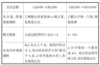 高中化学论文范文 浅谈高中化学论文范文