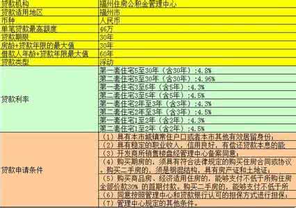 提取公积金所需材料 二手房提取公积金所需什么材料　二手房税收优惠政策