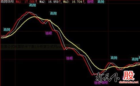 股票高抛低吸的技巧 股票的高抛低吸