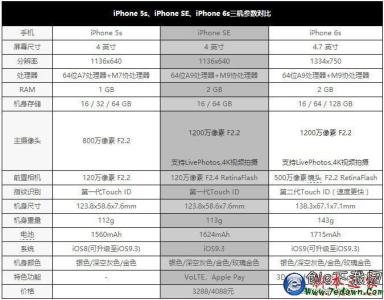 iphone6s查看硬件配置 6s硬件配置在哪看