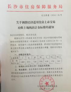 自住型商品房用地手续 买东升乡自住商品房要办哪些手续？交土地出让金吗