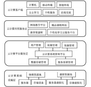 高校云计算大赛 试论云计算对高校教学资源影响解析