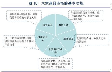 金融期货的基本功能 期货交易基本功能